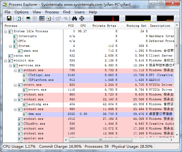 Process Explorer v16.34-Process Explorer v16.34免费下载