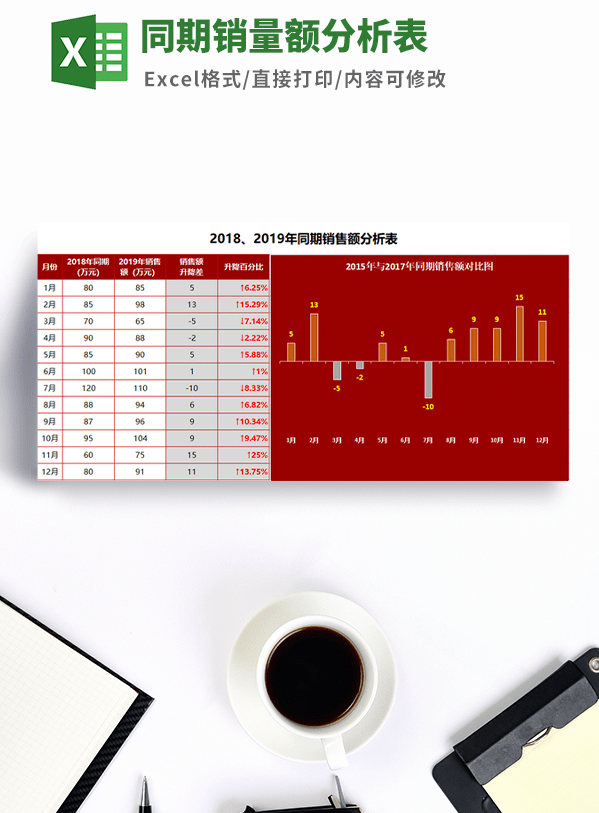 同期销量额分析表模板 v2.15-同期销量额分析表模板 v2.15免费下载