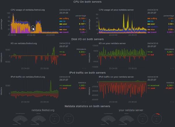 Netdata(Linux性能监测工具) v1.25.2-Netdata(Linux性能监测工具) v1.25.2免费下载