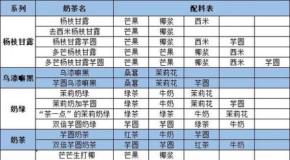 qq炫舞茶百道奶茶配方大全 2023联动茶百道奶茶配方图[多图]图片2