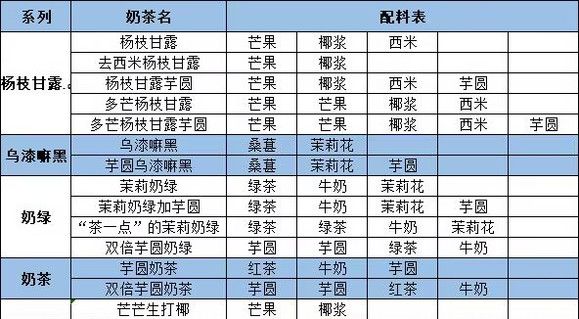 qq炫舞茶百道奶茶配方大全 2023联动茶百道奶茶配方图[多图]图片3