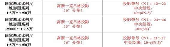 图新地球 v4.2.7下载