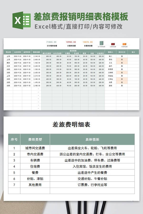 差旅费报销明细表格模板 v3.36-差旅费报销明细表格模板 v3.36免费下载