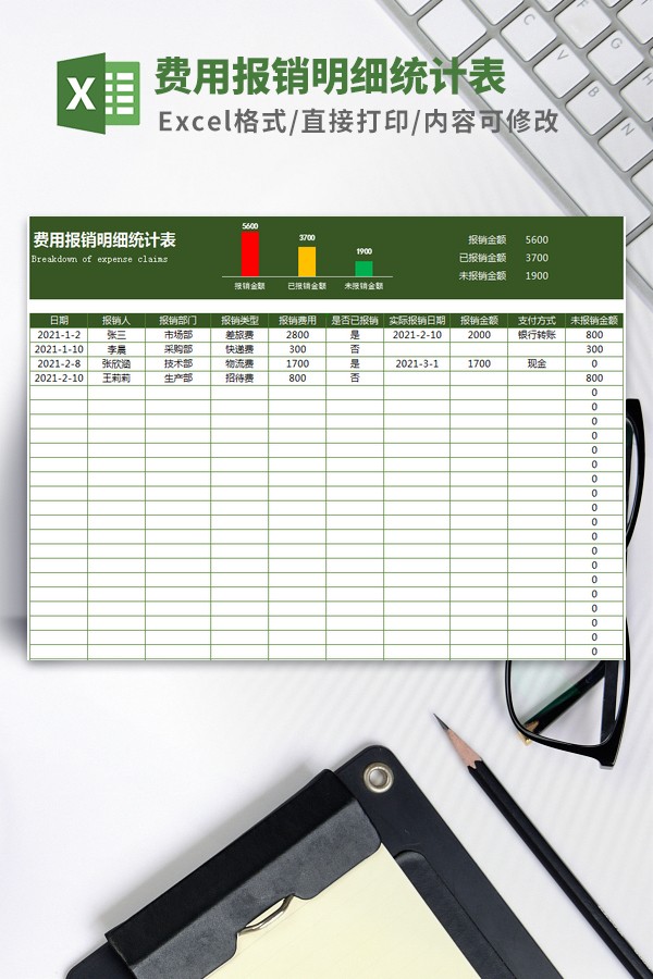 费用报销明细统计表模板 v1.86-费用报销明细统计表模板 v1.86免费下载