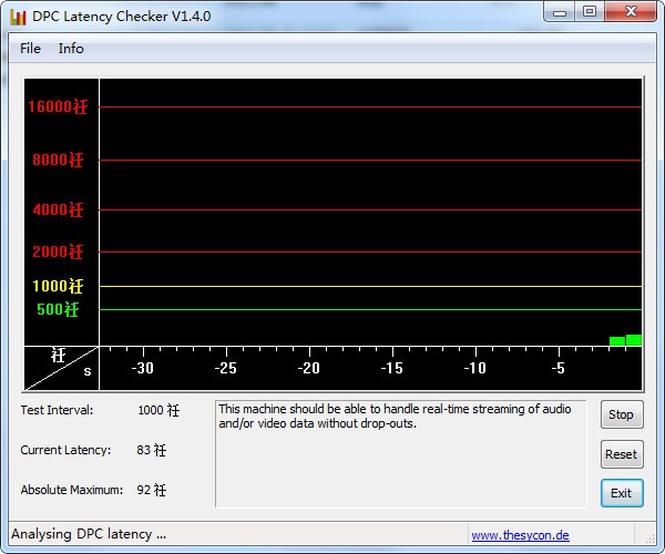 DPC Latency Checker(电脑DPC分析工具) v1.6-DPC Latency Checker(电脑DPC分析工具) v1.6免费下载