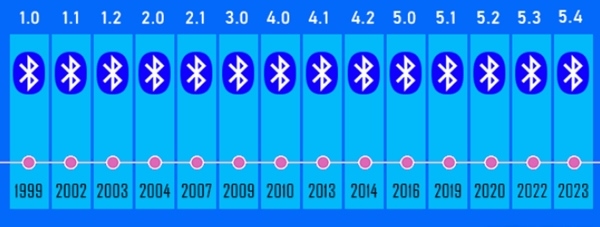 BluetoothVersionFinder免安装版64位 v1.4下载