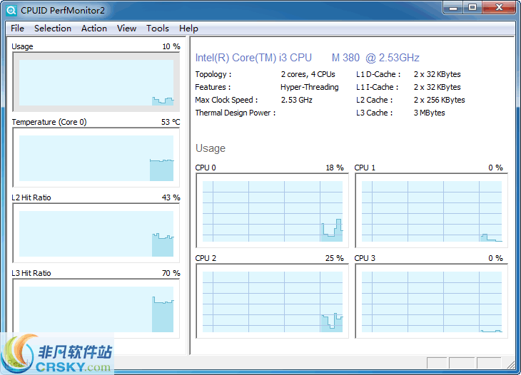 CPUID PerfMonitor v2.07-CPUID PerfMonitor v2.07免费下载