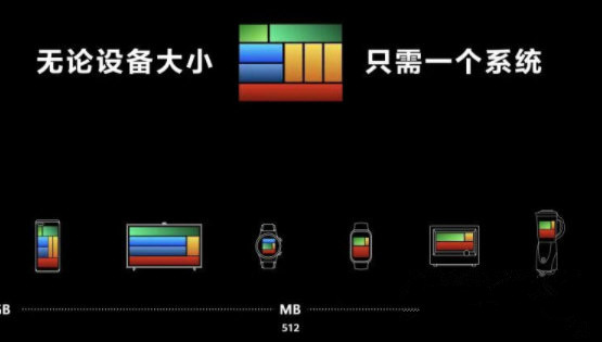 华为鸿蒙系统刷全量包 v2.4-华为鸿蒙系统刷全量包 v2.4免费下载