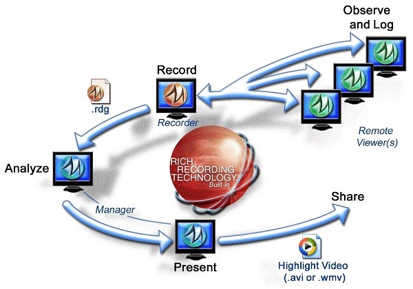 TechSmith Morae v3.6-TechSmith Morae v3.6免费下载