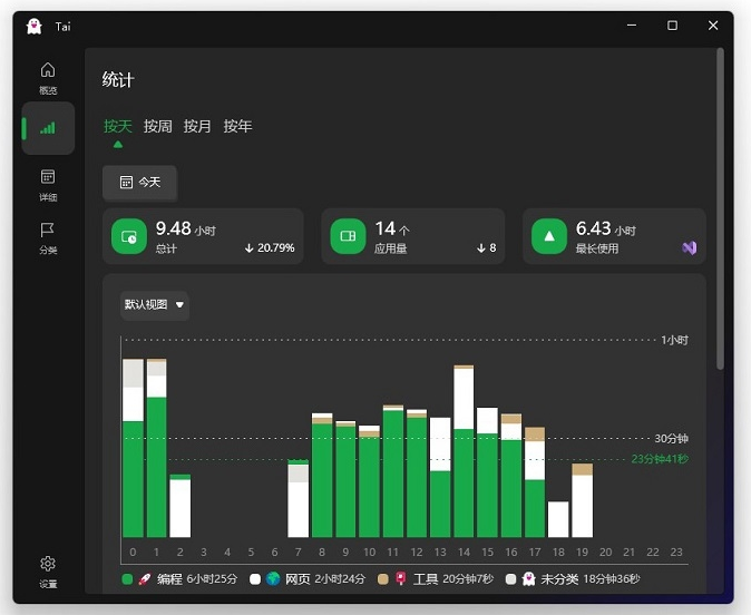 Tai软件使用记录工具 v1.4.0.1-Tai软件使用记录工具 v1.4.0.1免费下载