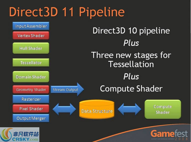 directx 11 寰蒋瀹樻柟v1.2-directx 11 寰蒋瀹樻柟v1.2免费下载