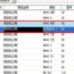 商品编码标准库(共100万条) v2.18-商品编码标准库(共100万条) v2.18免费下载