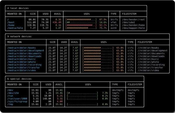 duf(硬盘命令行工具) v0.6.5-duf(硬盘命令行工具) v0.6.5免费下载