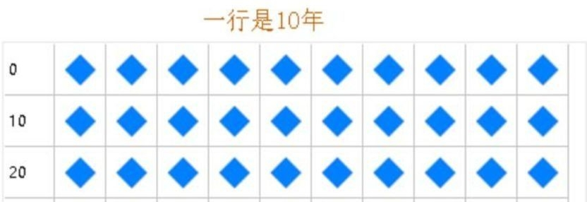 人生日历摆脱拖延症软件 v2.53下载