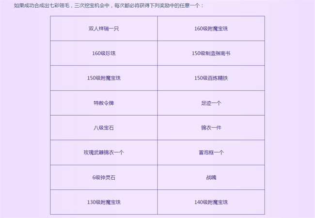 梦幻西游2023七夕活动攻略大全  2023七夕祥瑞/锦衣/坐骑一览[多图]图片6