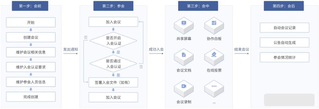 易董云会议电脑版PC v3.2.2下载