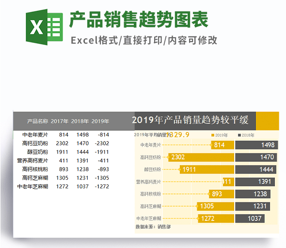 产品销售趋势图表模板 v2.37-产品销售趋势图表模板 v2.37免费下载