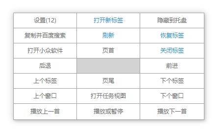 Grid(鼠标右键快捷功能) v2.1.3-Grid(鼠标右键快捷功能) v2.1.3免费下载