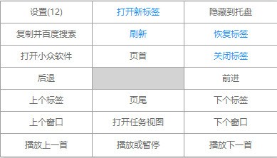 Grid(鼠标右键触发器) v2.1.5-Grid(鼠标右键触发器) v2.1.5免费下载