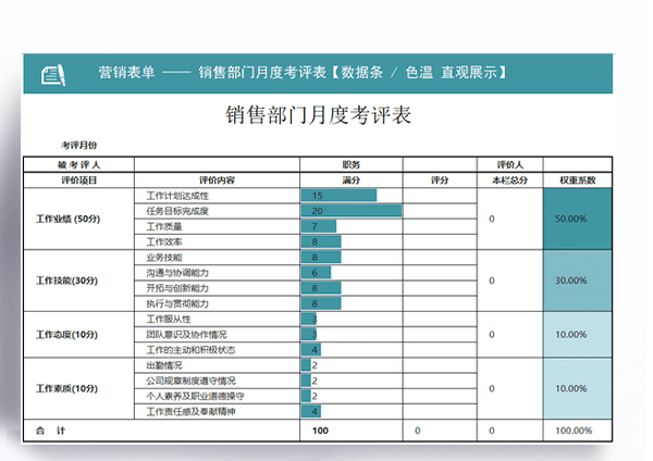 销售部门月度考评表模板 v3.59-销售部门月度考评表模板 v3.59免费下载