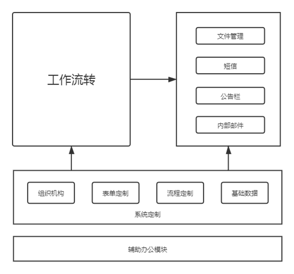 钛生智能办公系统社区版 v2.4下载