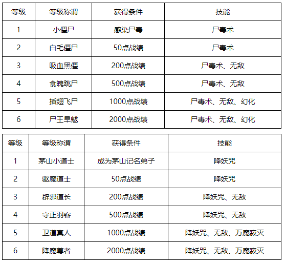 梦幻西游僵尸大作战怎么玩 中元节活动僵尸大作战攻略[多图]图片4