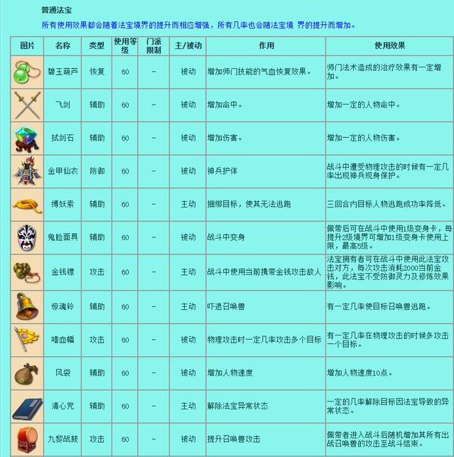 梦幻西游法宝有哪些