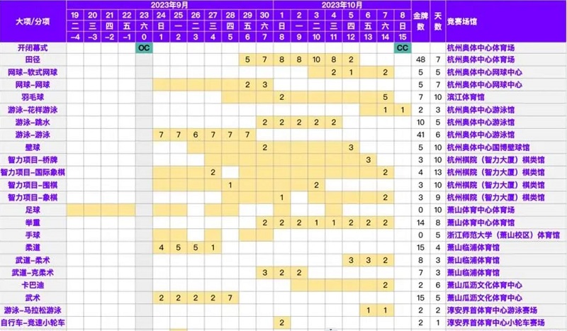 杭州亚运会2023年什么时候开始