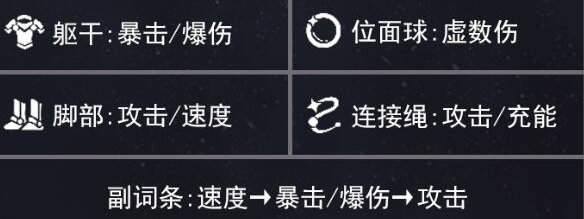 崩坏星穹铁道丹恒饮月遗器怎么选