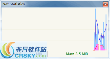Net Statistics v4.0.1.87-Net Statistics v4.0.1.87免费下载