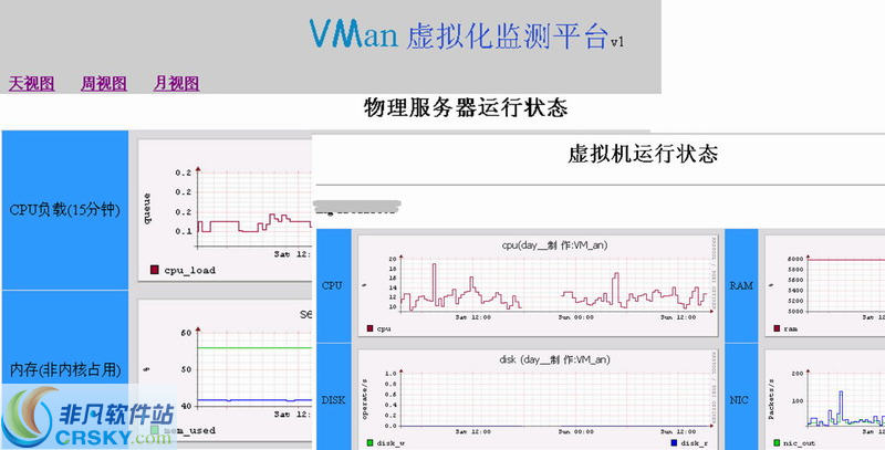 VMan虚拟化监测平台 v3.2-VMan虚拟化监测平台 v3.2免费下载