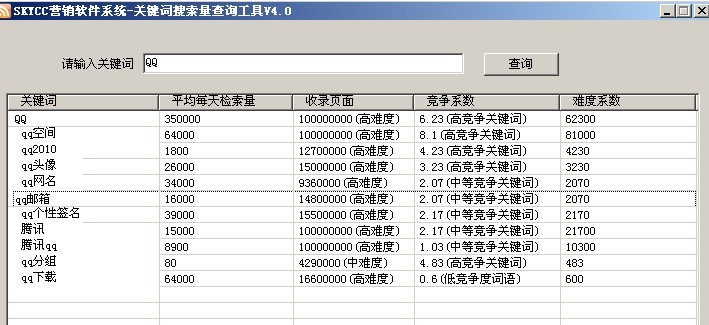 SEO关键词搜索量查询工具绿色版 v4.2-SEO关键词搜索量查询工具绿色版 v4.2免费下载