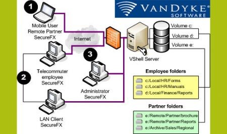 VShell Server with FTPS v3.7-VShell Server with FTPS v3.7免费下载