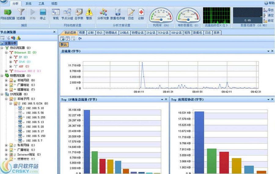 科来网络分析系统 v9.1.0.9123-科来网络分析系统 v9.1.0.9123免费下载