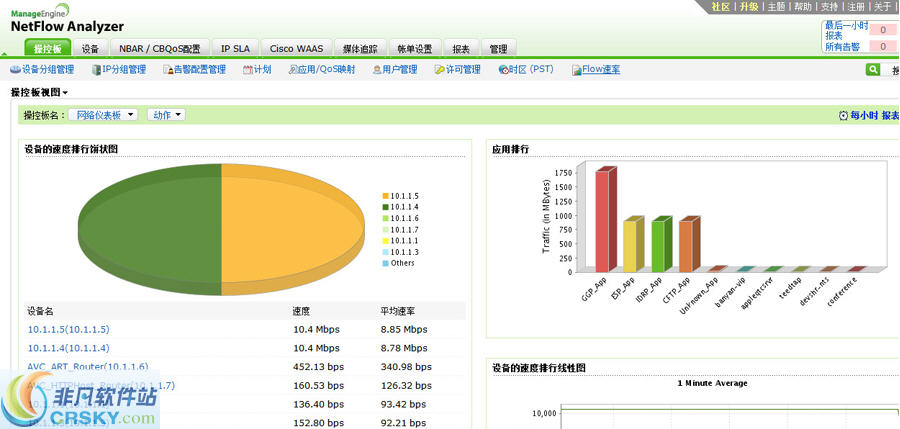 卓豪流量监控软件 v9.10-卓豪流量监控软件 v9.10免费下载