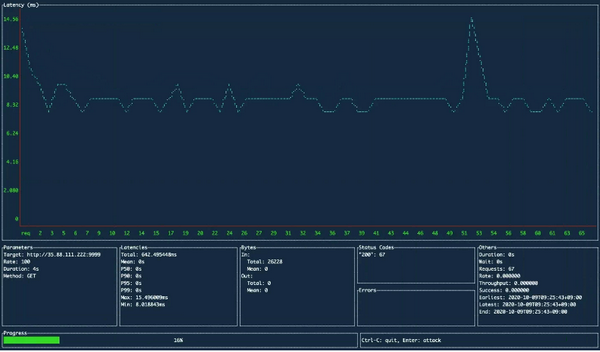 ali(网站压力测试工具) v0.5.5-ali(网站压力测试工具) v0.5.5免费下载