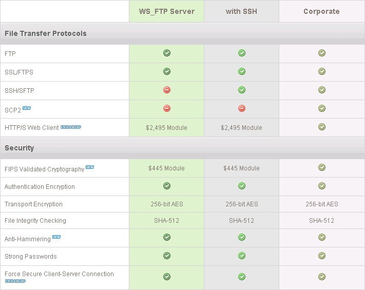 WS_FTP Server with SSH v7.3-WS_FTP Server with SSH v7.3免费下载