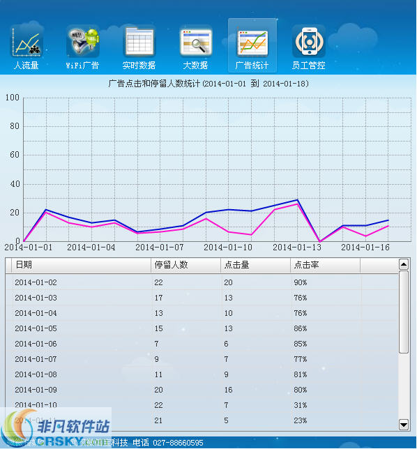 微微传媒wifi广告数据分析系统 v3.10-微微传媒wifi广告数据分析系统 v3.10免费下载