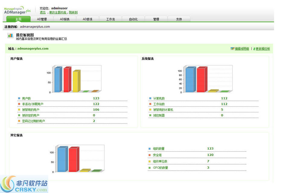 ManageEngine ADManager Plus(AD域管理系统) v6.5-ManageEngine ADManager Plus(AD域管理系统) v6.5免费下载