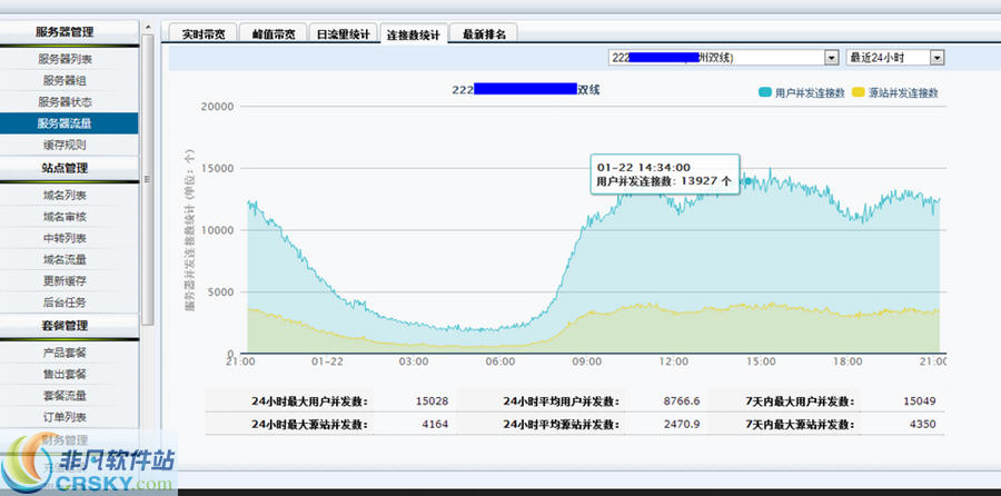 Fikker CDN主控系统 v2.7.3-Fikker CDN主控系统 v2.7.3免费下载