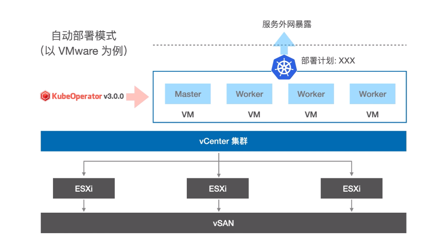 KubeOperator(企业规划运营软件) v3.1.3-KubeOperator(企业规划运营软件) v3.1.3免费下载