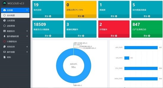 WGCLOUD(运维监控软件) v3.3-WGCLOUD(运维监控软件) v3.3免费下载