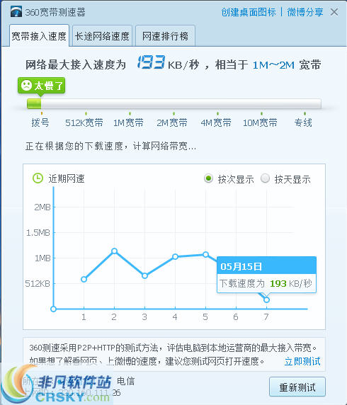 360宽带测速器 鍗曟枃浠秜1.2-360宽带测速器 鍗曟枃浠秜1.2免费下载