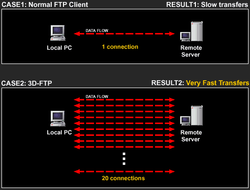 3D-FTP v8.06-3D-FTP v8.06免费下载