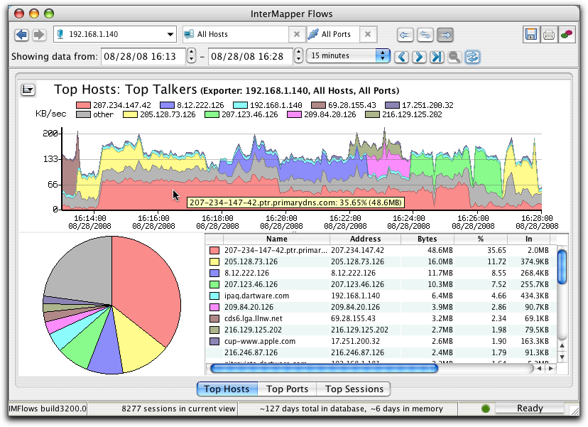 InterMapper Flows v1.2.4-InterMapper Flows v1.2.4免费下载