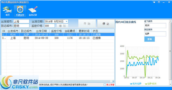 叽歪吧特价机票监控软件 v2.8-叽歪吧特价机票监控软件 v2.8免费下载