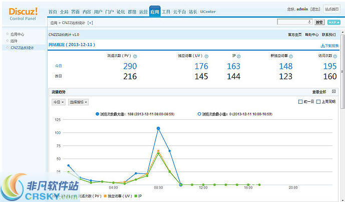 CNZZ站长统计 v1.04-CNZZ站长统计 v1.04免费下载