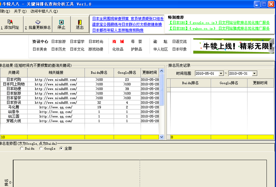 牛犊八八关键词查询分析工具 v1.9-牛犊八八关键词查询分析工具 v1.9免费下载