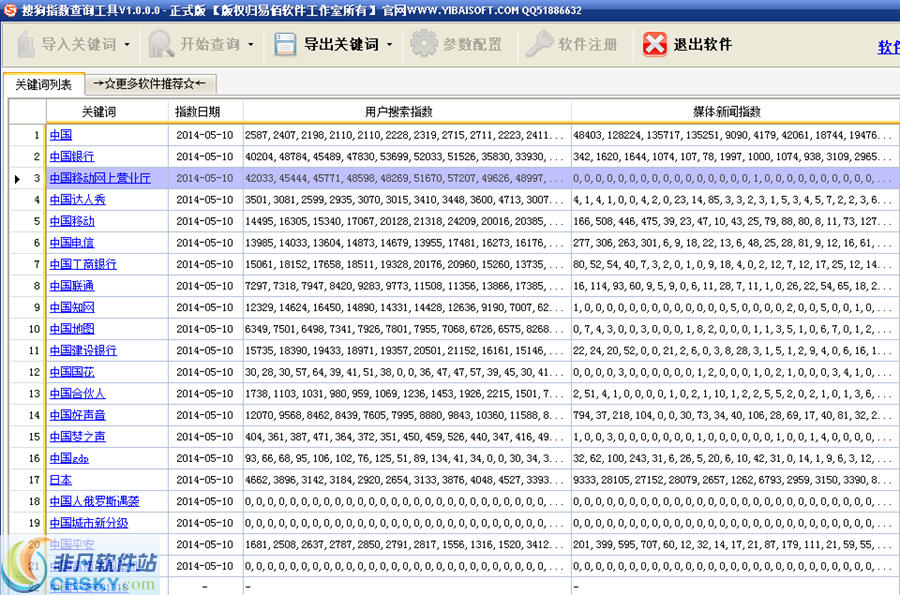 搜狗指数查询工具 v1.2.0.4-搜狗指数查询工具 v1.2.0.4免费下载