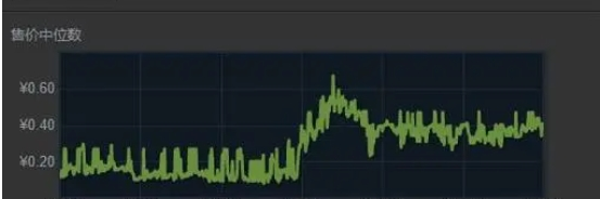 steam市场监控 v1.3下载